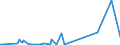 KN 85234190 /Exporte /Einheit = Preise (Euro/Tonne) /Partnerland: S.tome /Meldeland: Eur27_2020 /85234190: AufzeichnungstrÃ¤ger, Optische, Ohne Aufzeichnung, zur Wiedergabe von ton Oder Anderen PhÃ¤nomenen, `z.Â b. Cd-rws, Dvd-/+rws, Dvd-rams,AufzeichnungstrÃ¤ger, Optische, Ohne Aufzeichnung, zur Wiedergabe von ton Oder Anderen PhÃ¤nomenen, `z.Â b. Cd-rws, Dvd-/+rws, Dvd-rams, Minidiscs` (Ausg. UnlÃ¶schbare Platten `discs` FÃ¼r Laserabnehmersysteme mit Einer AufnahmekapazitÃ¤t von <= 18 Gigabytes [cd-rs, Dvd-/+rs] Sowie Waren des Kapitels 37)