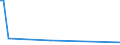 KN 85234190 /Exporte /Einheit = Preise (Euro/Tonne) /Partnerland: Dschibuti /Meldeland: Eur27_2020 /85234190: Aufzeichnungsträger, Optische, Ohne Aufzeichnung, zur Wiedergabe von ton Oder Anderen Phänomenen, `z. b. Cd-rws, Dvd-/+rws, Dvd-rams,AufzeichnungstrÃ¤ger, Optische, Ohne Aufzeichnung, zur Wiedergabe von ton Oder Anderen PhÃ¤nomenen, `z.Â b. Cd-rws, Dvd-/+rws, Dvd-rams, Minidiscs` (Ausg. UnlÃ¶schbare Platten `discs` FÃ¼r Laserabnehmersysteme mit Einer AufnahmekapazitÃ¤t von <= 18 Gigabytes [cd-rs, Dvd-/+rs] Sowie Waren des Kapitels 37)
