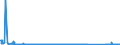 CN 85235910 /Exports /Unit = Prices (Euro/suppl. units) /Partner: Sweden /Reporter: Eur27_2020 /85235910:Semiconductor Media, Unrecorded, for the Recording of Sound or of Other Phenomena (Excl. Solid-state Non-volatile Data Storage Devices and Smart Cards)