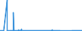 CN 85235910 /Exports /Unit = Prices (Euro/suppl. units) /Partner: Finland /Reporter: Eur27_2020 /85235910:Semiconductor Media, Unrecorded, for the Recording of Sound or of Other Phenomena (Excl. Solid-state Non-volatile Data Storage Devices and Smart Cards)