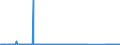 CN 85235910 /Exports /Unit = Prices (Euro/suppl. units) /Partner: Hungary /Reporter: Eur27_2020 /85235910:Semiconductor Media, Unrecorded, for the Recording of Sound or of Other Phenomena (Excl. Solid-state Non-volatile Data Storage Devices and Smart Cards)