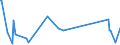 CN 85235910 /Exports /Unit = Prices (Euro/suppl. units) /Partner: Montenegro /Reporter: Eur27_2020 /85235910:Semiconductor Media, Unrecorded, for the Recording of Sound or of Other Phenomena (Excl. Solid-state Non-volatile Data Storage Devices and Smart Cards)