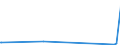 CN 85235910 /Exports /Unit = Prices (Euro/suppl. units) /Partner: Guinea Biss. /Reporter: Eur27_2020 /85235910:Semiconductor Media, Unrecorded, for the Recording of Sound or of Other Phenomena (Excl. Solid-state Non-volatile Data Storage Devices and Smart Cards)