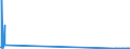 CN 85249100 /Exports /Unit = Prices (Euro/suppl. units) /Partner: Ivory Coast /Reporter: Eur27_2020 /85249100:Recording Media (Excl. Those for Sound or Image Recordings, Discs for Laser Reading Systems, Magnetic Tapes, Cards Incorporating a Magnetic Stripe and Goods of Chapter 37)