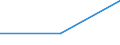 KN 85249190 /Exporte /Einheit = Preise (Euro/Tonne) /Partnerland: Italien /Meldeland: Eur27 /85249190:Aufzeichnungstraeger, mit Aufzeichnung (Ausg. Ton- Oder Videoaufzeichnungen, mit Daten Oder Aufgezeichneten Programmen von der Fuer Automatische Datenverarbeitungsmaschinen Verwendeten Art, Platten fur Laser-abnehmersysteme, Magnetbaender Sowie Waren des Kapitels 37)