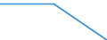 KN 85249190 /Exporte /Einheit = Preise (Euro/Tonne) /Partnerland: Irland /Meldeland: Eur27 /85249190:Aufzeichnungstraeger, mit Aufzeichnung (Ausg. Ton- Oder Videoaufzeichnungen, mit Daten Oder Aufgezeichneten Programmen von der Fuer Automatische Datenverarbeitungsmaschinen Verwendeten Art, Platten fur Laser-abnehmersysteme, Magnetbaender Sowie Waren des Kapitels 37)