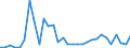 CN 85249900 /Exports /Unit = Prices (Euro/suppl. units) /Partner: Finland /Reporter: Eur27_2020 /85249900:Recorded Media for Sound or Image Reproducing Phenomena, Incl. Matrices and Masters for the Production of Records (Excl. Gramophone Records, Discs for Laser Reading Systems, Magnetic Tapes, Cards Incorporating a Magnetic Stripe and Goods of Chapter 37)