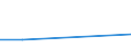 CN 85249900 /Exports /Unit = Prices (Euro/suppl. units) /Partner: Gabon /Reporter: Eur27_2020 /85249900:Recorded Media for Sound or Image Reproducing Phenomena, Incl. Matrices and Masters for the Production of Records (Excl. Gramophone Records, Discs for Laser Reading Systems, Magnetic Tapes, Cards Incorporating a Magnetic Stripe and Goods of Chapter 37)