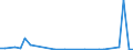 CN 85249900 /Exports /Unit = Prices (Euro/suppl. units) /Partner: Angola /Reporter: Eur27_2020 /85249900:Recorded Media for Sound or Image Reproducing Phenomena, Incl. Matrices and Masters for the Production of Records (Excl. Gramophone Records, Discs for Laser Reading Systems, Magnetic Tapes, Cards Incorporating a Magnetic Stripe and Goods of Chapter 37)