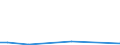 CN 85249900 /Exports /Unit = Prices (Euro/suppl. units) /Partner: Kenya /Reporter: Eur27_2020 /85249900:Recorded Media for Sound or Image Reproducing Phenomena, Incl. Matrices and Masters for the Production of Records (Excl. Gramophone Records, Discs for Laser Reading Systems, Magnetic Tapes, Cards Incorporating a Magnetic Stripe and Goods of Chapter 37)