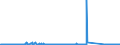 CN 85255000 /Exports /Unit = Prices (Euro/suppl. units) /Partner: Finland /Reporter: Eur27_2020 /85255000:Transmission Apparatus for Radio-broadcasting or Television, not Incorporating Reception Apparatus