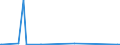 CN 85255000 /Exports /Unit = Prices (Euro/suppl. units) /Partner: San Marino /Reporter: Eur27_2020 /85255000:Transmission Apparatus for Radio-broadcasting or Television, not Incorporating Reception Apparatus