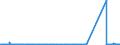 CN 85255000 /Exports /Unit = Prices (Euro/suppl. units) /Partner: Cape Verde /Reporter: Eur27_2020 /85255000:Transmission Apparatus for Radio-broadcasting or Television, not Incorporating Reception Apparatus