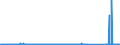 CN 85256000 /Exports /Unit = Prices (Euro/suppl. units) /Partner: Angola /Reporter: Eur27_2020 /85256000:Transmission Apparatus for Radio-broadcasting or Television, Incorporating Reception Apparatus