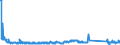 CN 85269120 /Exports /Unit = Prices (Euro/suppl. units) /Partner: Finland /Reporter: Eur27_2020 /85269120:Radio Navigational Receivers (Excl. Radar Apparatus)