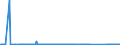 CN 85269120 /Exports /Unit = Prices (Euro/suppl. units) /Partner: Senegal /Reporter: Eur27_2020 /85269120:Radio Navigational Receivers (Excl. Radar Apparatus)