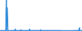 CN 85269120 /Exports /Unit = Prices (Euro/suppl. units) /Partner: Kenya /Reporter: Eur27_2020 /85269120:Radio Navigational Receivers (Excl. Radar Apparatus)