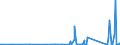 CN 85269180 /Exports /Unit = Prices (Euro/ton) /Partner: Equat.guinea /Reporter: Eur27_2020 /85269180:Radio Navigational aid Apparatus (Excl. Receivers and Radar Apparatus)