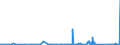 CN 8526 /Exports /Unit = Prices (Euro/ton) /Partner: Chad /Reporter: Eur27_2020 /8526:Radar Apparatus, Radio Navigational aid Apparatus and Radio Remote Control Apparatus