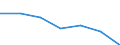 KN 85271190 /Exporte /Einheit = Preise (Euro/Bes. Maßeinheiten) /Partnerland: Belgien/Luxemburg /Meldeland: Eur27 /85271190:Rundfunkempfangsgeraete, die Ohne Externe Energiequelle Betrieben Werden Koennen, Einschl. Solcher, die Auch Funksprechoder Funktelegraphieverkehr Empfangen Koennen, Kombiniert mit Tonaufnahme- Oder Tonwiedergabegeraet (Ausg. mit Laser-tonabnehmersystem)