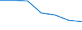 KN 85271190 /Exporte /Einheit = Preise (Euro/Bes. Maßeinheiten) /Partnerland: Italien /Meldeland: Eur27 /85271190:Rundfunkempfangsgeraete, die Ohne Externe Energiequelle Betrieben Werden Koennen, Einschl. Solcher, die Auch Funksprechoder Funktelegraphieverkehr Empfangen Koennen, Kombiniert mit Tonaufnahme- Oder Tonwiedergabegeraet (Ausg. mit Laser-tonabnehmersystem)