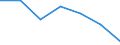 KN 85271190 /Exporte /Einheit = Preise (Euro/Bes. Maßeinheiten) /Partnerland: Irland /Meldeland: Eur27 /85271190:Rundfunkempfangsgeraete, die Ohne Externe Energiequelle Betrieben Werden Koennen, Einschl. Solcher, die Auch Funksprechoder Funktelegraphieverkehr Empfangen Koennen, Kombiniert mit Tonaufnahme- Oder Tonwiedergabegeraet (Ausg. mit Laser-tonabnehmersystem)