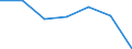 KN 85271190 /Exporte /Einheit = Preise (Euro/Bes. Maßeinheiten) /Partnerland: Portugal /Meldeland: Eur27 /85271190:Rundfunkempfangsgeraete, die Ohne Externe Energiequelle Betrieben Werden Koennen, Einschl. Solcher, die Auch Funksprechoder Funktelegraphieverkehr Empfangen Koennen, Kombiniert mit Tonaufnahme- Oder Tonwiedergabegeraet (Ausg. mit Laser-tonabnehmersystem)