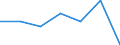 KN 85271190 /Exporte /Einheit = Preise (Euro/Bes. Maßeinheiten) /Partnerland: Ceuta und Melilla /Meldeland: Eur27 /85271190:Rundfunkempfangsgeraete, die Ohne Externe Energiequelle Betrieben Werden Koennen, Einschl. Solcher, die Auch Funksprechoder Funktelegraphieverkehr Empfangen Koennen, Kombiniert mit Tonaufnahme- Oder Tonwiedergabegeraet (Ausg. mit Laser-tonabnehmersystem)