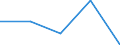 KN 85271190 /Exporte /Einheit = Preise (Euro/Bes. Maßeinheiten) /Partnerland: Faeroer /Meldeland: Eur27 /85271190:Rundfunkempfangsgeraete, die Ohne Externe Energiequelle Betrieben Werden Koennen, Einschl. Solcher, die Auch Funksprechoder Funktelegraphieverkehr Empfangen Koennen, Kombiniert mit Tonaufnahme- Oder Tonwiedergabegeraet (Ausg. mit Laser-tonabnehmersystem)