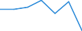 KN 85271190 /Exporte /Einheit = Preise (Euro/Bes. Maßeinheiten) /Partnerland: Norwegen /Meldeland: Eur27 /85271190:Rundfunkempfangsgeraete, die Ohne Externe Energiequelle Betrieben Werden Koennen, Einschl. Solcher, die Auch Funksprechoder Funktelegraphieverkehr Empfangen Koennen, Kombiniert mit Tonaufnahme- Oder Tonwiedergabegeraet (Ausg. mit Laser-tonabnehmersystem)