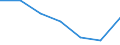 KN 85271190 /Exporte /Einheit = Preise (Euro/Bes. Maßeinheiten) /Partnerland: Schweden /Meldeland: Eur27 /85271190:Rundfunkempfangsgeraete, die Ohne Externe Energiequelle Betrieben Werden Koennen, Einschl. Solcher, die Auch Funksprechoder Funktelegraphieverkehr Empfangen Koennen, Kombiniert mit Tonaufnahme- Oder Tonwiedergabegeraet (Ausg. mit Laser-tonabnehmersystem)