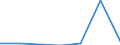 KN 85271190 /Exporte /Einheit = Preise (Euro/Bes. Maßeinheiten) /Partnerland: Finnland /Meldeland: Eur27 /85271190:Rundfunkempfangsgeraete, die Ohne Externe Energiequelle Betrieben Werden Koennen, Einschl. Solcher, die Auch Funksprechoder Funktelegraphieverkehr Empfangen Koennen, Kombiniert mit Tonaufnahme- Oder Tonwiedergabegeraet (Ausg. mit Laser-tonabnehmersystem)