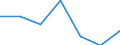 KN 85271190 /Exporte /Einheit = Preise (Euro/Bes. Maßeinheiten) /Partnerland: Schweiz /Meldeland: Eur27 /85271190:Rundfunkempfangsgeraete, die Ohne Externe Energiequelle Betrieben Werden Koennen, Einschl. Solcher, die Auch Funksprechoder Funktelegraphieverkehr Empfangen Koennen, Kombiniert mit Tonaufnahme- Oder Tonwiedergabegeraet (Ausg. mit Laser-tonabnehmersystem)