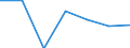 KN 85271190 /Exporte /Einheit = Preise (Euro/Bes. Maßeinheiten) /Partnerland: Oesterreich /Meldeland: Eur27 /85271190:Rundfunkempfangsgeraete, die Ohne Externe Energiequelle Betrieben Werden Koennen, Einschl. Solcher, die Auch Funksprechoder Funktelegraphieverkehr Empfangen Koennen, Kombiniert mit Tonaufnahme- Oder Tonwiedergabegeraet (Ausg. mit Laser-tonabnehmersystem)