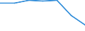 KN 85271190 /Exporte /Einheit = Preise (Euro/Bes. Maßeinheiten) /Partnerland: Malta /Meldeland: Eur27 /85271190:Rundfunkempfangsgeraete, die Ohne Externe Energiequelle Betrieben Werden Koennen, Einschl. Solcher, die Auch Funksprechoder Funktelegraphieverkehr Empfangen Koennen, Kombiniert mit Tonaufnahme- Oder Tonwiedergabegeraet (Ausg. mit Laser-tonabnehmersystem)
