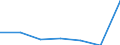 KN 85271190 /Exporte /Einheit = Preise (Euro/Bes. Maßeinheiten) /Partnerland: Polen /Meldeland: Eur27 /85271190:Rundfunkempfangsgeraete, die Ohne Externe Energiequelle Betrieben Werden Koennen, Einschl. Solcher, die Auch Funksprechoder Funktelegraphieverkehr Empfangen Koennen, Kombiniert mit Tonaufnahme- Oder Tonwiedergabegeraet (Ausg. mit Laser-tonabnehmersystem)