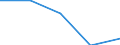KN 85271190 /Exporte /Einheit = Preise (Euro/Bes. Maßeinheiten) /Partnerland: Tschechoslow /Meldeland: Eur27 /85271190:Rundfunkempfangsgeraete, die Ohne Externe Energiequelle Betrieben Werden Koennen, Einschl. Solcher, die Auch Funksprechoder Funktelegraphieverkehr Empfangen Koennen, Kombiniert mit Tonaufnahme- Oder Tonwiedergabegeraet (Ausg. mit Laser-tonabnehmersystem)