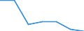 KN 85271190 /Exporte /Einheit = Preise (Euro/Bes. Maßeinheiten) /Partnerland: Ungarn /Meldeland: Eur27 /85271190:Rundfunkempfangsgeraete, die Ohne Externe Energiequelle Betrieben Werden Koennen, Einschl. Solcher, die Auch Funksprechoder Funktelegraphieverkehr Empfangen Koennen, Kombiniert mit Tonaufnahme- Oder Tonwiedergabegeraet (Ausg. mit Laser-tonabnehmersystem)