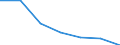 KN 85271190 /Exporte /Einheit = Preise (Euro/Bes. Maßeinheiten) /Partnerland: Rumaenien /Meldeland: Eur27 /85271190:Rundfunkempfangsgeraete, die Ohne Externe Energiequelle Betrieben Werden Koennen, Einschl. Solcher, die Auch Funksprechoder Funktelegraphieverkehr Empfangen Koennen, Kombiniert mit Tonaufnahme- Oder Tonwiedergabegeraet (Ausg. mit Laser-tonabnehmersystem)