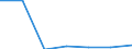KN 85271190 /Exporte /Einheit = Preise (Euro/Bes. Maßeinheiten) /Partnerland: Albanien /Meldeland: Eur27 /85271190:Rundfunkempfangsgeraete, die Ohne Externe Energiequelle Betrieben Werden Koennen, Einschl. Solcher, die Auch Funksprechoder Funktelegraphieverkehr Empfangen Koennen, Kombiniert mit Tonaufnahme- Oder Tonwiedergabegeraet (Ausg. mit Laser-tonabnehmersystem)