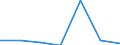KN 85271190 /Exporte /Einheit = Preise (Euro/Bes. Maßeinheiten) /Partnerland: Marokko /Meldeland: Eur27 /85271190:Rundfunkempfangsgeraete, die Ohne Externe Energiequelle Betrieben Werden Koennen, Einschl. Solcher, die Auch Funksprechoder Funktelegraphieverkehr Empfangen Koennen, Kombiniert mit Tonaufnahme- Oder Tonwiedergabegeraet (Ausg. mit Laser-tonabnehmersystem)