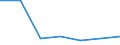 KN 85271190 /Exporte /Einheit = Preise (Euro/Bes. Maßeinheiten) /Partnerland: Algerien /Meldeland: Eur27 /85271190:Rundfunkempfangsgeraete, die Ohne Externe Energiequelle Betrieben Werden Koennen, Einschl. Solcher, die Auch Funksprechoder Funktelegraphieverkehr Empfangen Koennen, Kombiniert mit Tonaufnahme- Oder Tonwiedergabegeraet (Ausg. mit Laser-tonabnehmersystem)
