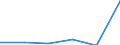 KN 85271190 /Exporte /Einheit = Preise (Euro/Bes. Maßeinheiten) /Partnerland: Kap Verde /Meldeland: Eur27 /85271190:Rundfunkempfangsgeraete, die Ohne Externe Energiequelle Betrieben Werden Koennen, Einschl. Solcher, die Auch Funksprechoder Funktelegraphieverkehr Empfangen Koennen, Kombiniert mit Tonaufnahme- Oder Tonwiedergabegeraet (Ausg. mit Laser-tonabnehmersystem)