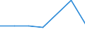 KN 85271190 /Exporte /Einheit = Preise (Euro/Bes. Maßeinheiten) /Partnerland: Guinea /Meldeland: Eur27 /85271190:Rundfunkempfangsgeraete, die Ohne Externe Energiequelle Betrieben Werden Koennen, Einschl. Solcher, die Auch Funksprechoder Funktelegraphieverkehr Empfangen Koennen, Kombiniert mit Tonaufnahme- Oder Tonwiedergabegeraet (Ausg. mit Laser-tonabnehmersystem)