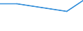KN 85271190 /Exporte /Einheit = Preise (Euro/Bes. Maßeinheiten) /Partnerland: Sierra Leone /Meldeland: Eur27 /85271190:Rundfunkempfangsgeraete, die Ohne Externe Energiequelle Betrieben Werden Koennen, Einschl. Solcher, die Auch Funksprechoder Funktelegraphieverkehr Empfangen Koennen, Kombiniert mit Tonaufnahme- Oder Tonwiedergabegeraet (Ausg. mit Laser-tonabnehmersystem)