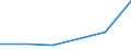 KN 85271190 /Exporte /Einheit = Preise (Euro/Bes. Maßeinheiten) /Partnerland: Elfenbeink. /Meldeland: Eur27 /85271190:Rundfunkempfangsgeraete, die Ohne Externe Energiequelle Betrieben Werden Koennen, Einschl. Solcher, die Auch Funksprechoder Funktelegraphieverkehr Empfangen Koennen, Kombiniert mit Tonaufnahme- Oder Tonwiedergabegeraet (Ausg. mit Laser-tonabnehmersystem)