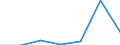 KN 85271190 /Exporte /Einheit = Preise (Euro/Bes. Maßeinheiten) /Partnerland: Ghana /Meldeland: Eur27 /85271190:Rundfunkempfangsgeraete, die Ohne Externe Energiequelle Betrieben Werden Koennen, Einschl. Solcher, die Auch Funksprechoder Funktelegraphieverkehr Empfangen Koennen, Kombiniert mit Tonaufnahme- Oder Tonwiedergabegeraet (Ausg. mit Laser-tonabnehmersystem)