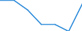 KN 85271190 /Exporte /Einheit = Preise (Euro/Bes. Maßeinheiten) /Partnerland: Benin /Meldeland: Eur27 /85271190:Rundfunkempfangsgeraete, die Ohne Externe Energiequelle Betrieben Werden Koennen, Einschl. Solcher, die Auch Funksprechoder Funktelegraphieverkehr Empfangen Koennen, Kombiniert mit Tonaufnahme- Oder Tonwiedergabegeraet (Ausg. mit Laser-tonabnehmersystem)