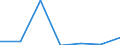 KN 85271190 /Exporte /Einheit = Preise (Euro/Bes. Maßeinheiten) /Partnerland: Nigeria /Meldeland: Eur27 /85271190:Rundfunkempfangsgeraete, die Ohne Externe Energiequelle Betrieben Werden Koennen, Einschl. Solcher, die Auch Funksprechoder Funktelegraphieverkehr Empfangen Koennen, Kombiniert mit Tonaufnahme- Oder Tonwiedergabegeraet (Ausg. mit Laser-tonabnehmersystem)