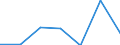 KN 85271190 /Exporte /Einheit = Preise (Euro/Bes. Maßeinheiten) /Partnerland: Kamerun /Meldeland: Eur27 /85271190:Rundfunkempfangsgeraete, die Ohne Externe Energiequelle Betrieben Werden Koennen, Einschl. Solcher, die Auch Funksprechoder Funktelegraphieverkehr Empfangen Koennen, Kombiniert mit Tonaufnahme- Oder Tonwiedergabegeraet (Ausg. mit Laser-tonabnehmersystem)